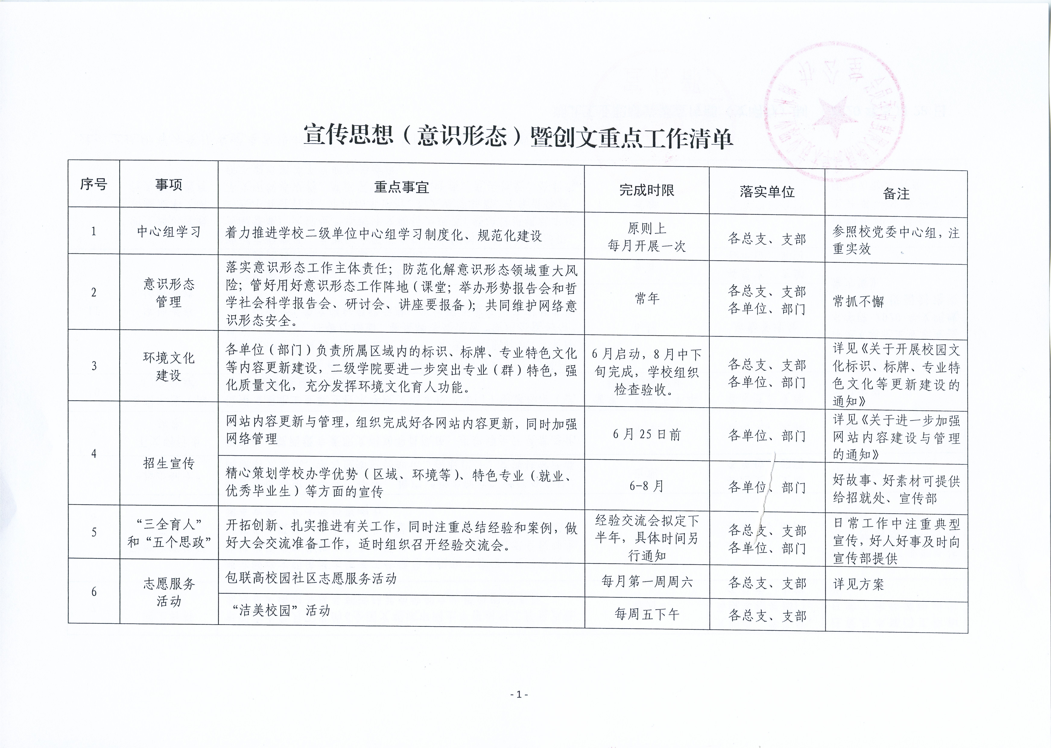 宣传思想(意识形态)暨创文等重点工作清单.